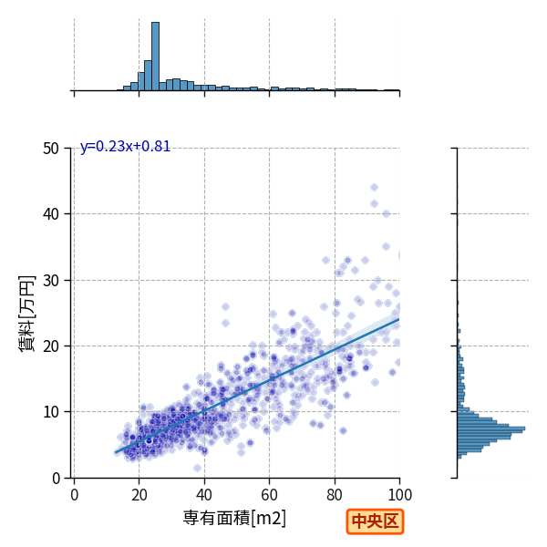 ward_chuo-ku_a2c_scat_jg_S04.png
