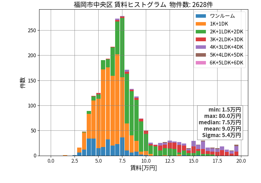 ward_chuo-ku_hist_mado_S05.png