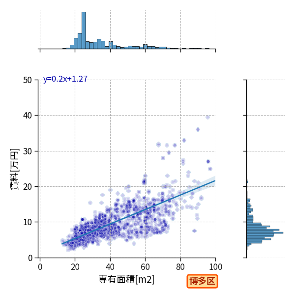 ward_hakata-ku_a2c_scat_jg_S04.png