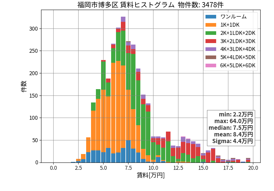 ward_hakata-ku_hist_mado_S05.png