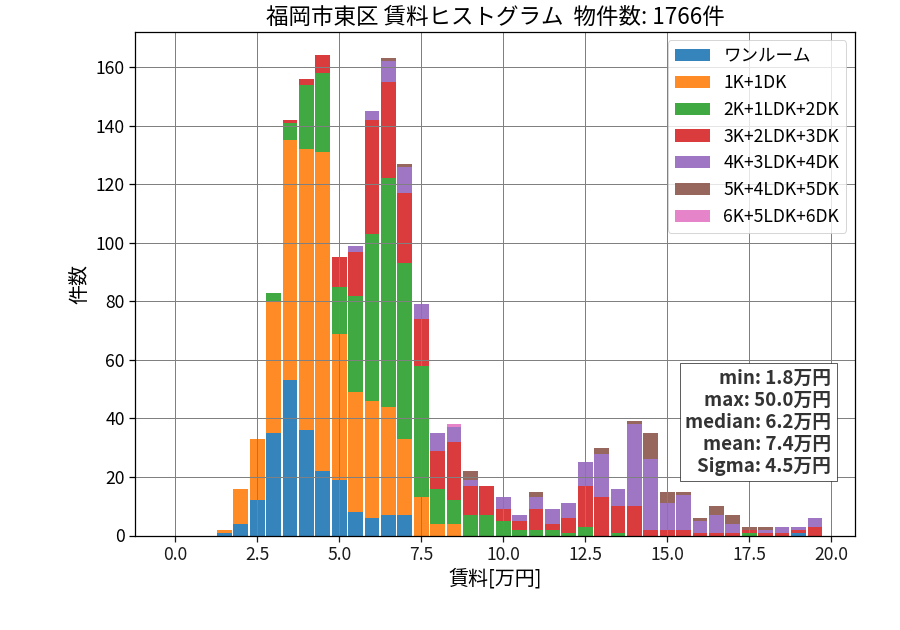 ward_higashi-ku_hist_mado_S05.png