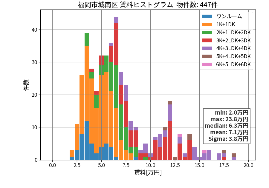 ward_jonan-ku_hist_mado_S05.png