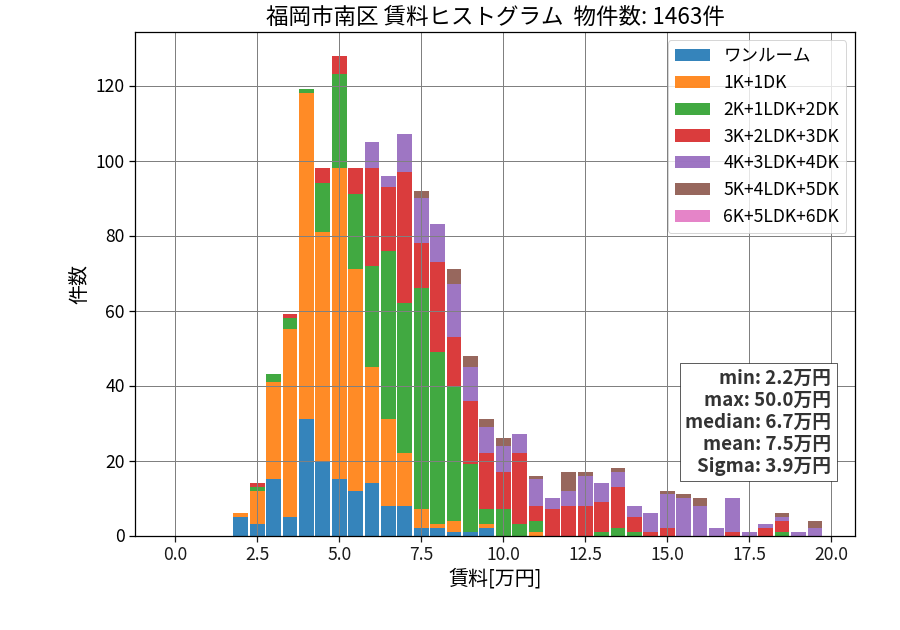 ward_minami-ku_hist_mado_S05.png