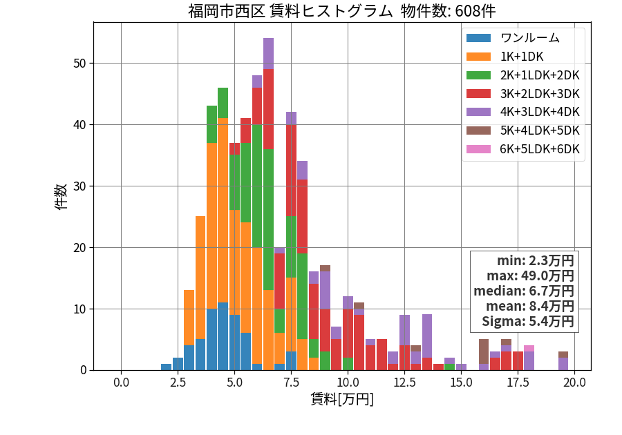 ward_nishi-ku_hist_mado_S05.png