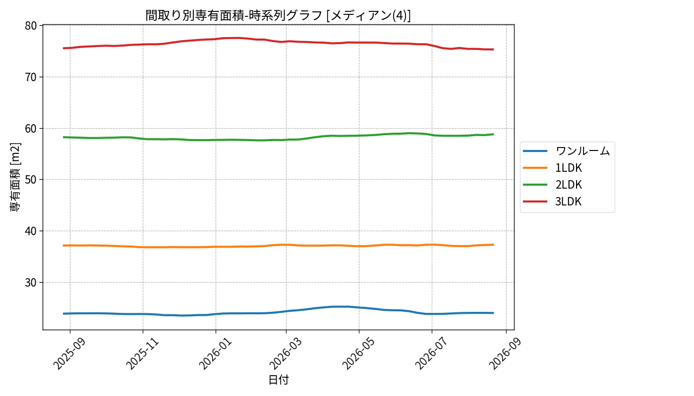 timeline_006_area.png