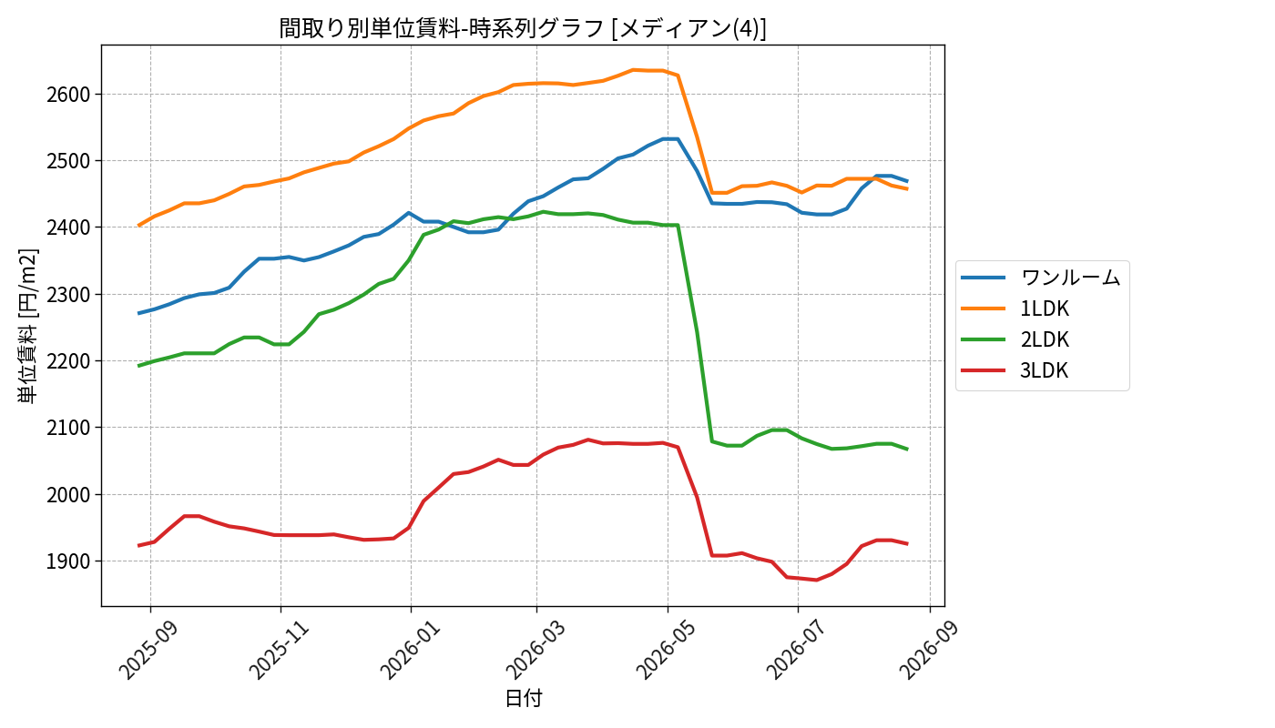 timeline_006_urent.png