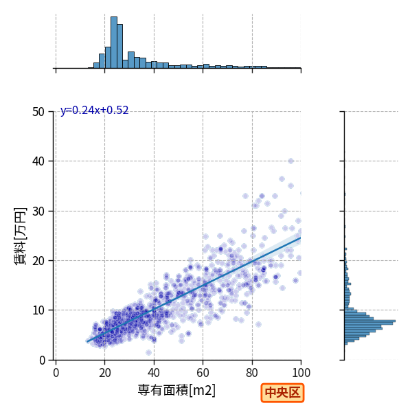 ward_chuo-ku_a2c_scat_jg_S04.png