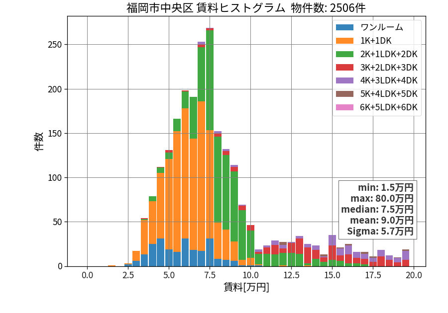 ward_chuo-ku_hist_mado_S05.png