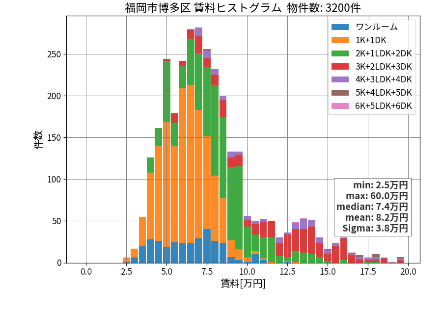 ward_hakata-ku_hist_mado_S05.png