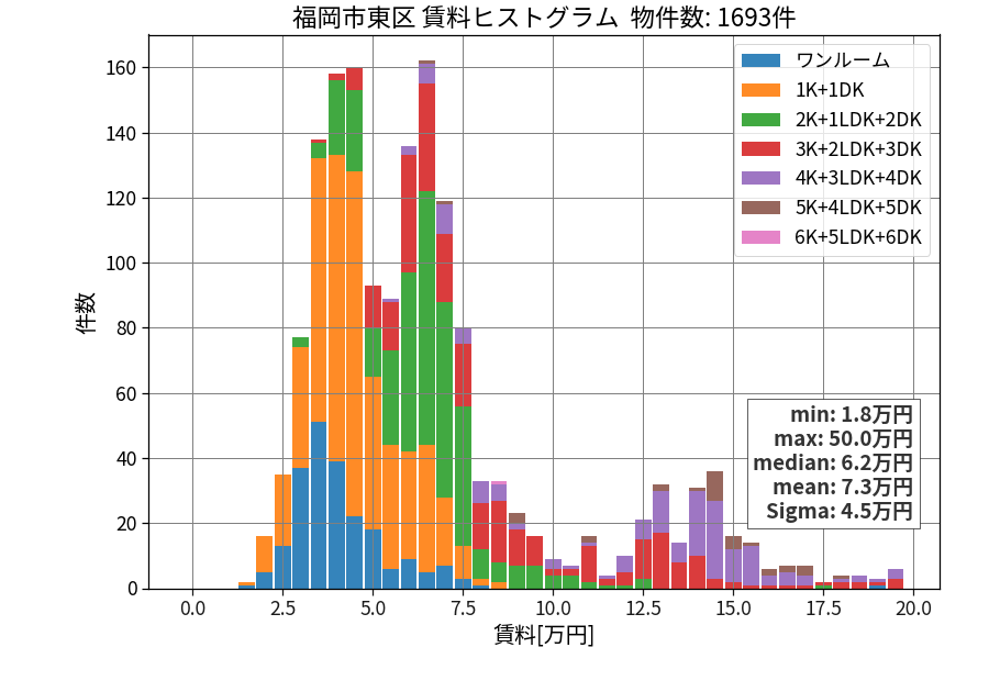 ward_higashi-ku_hist_mado_S05.png