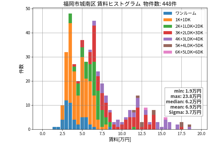 ward_jonan-ku_hist_mado_S05.png