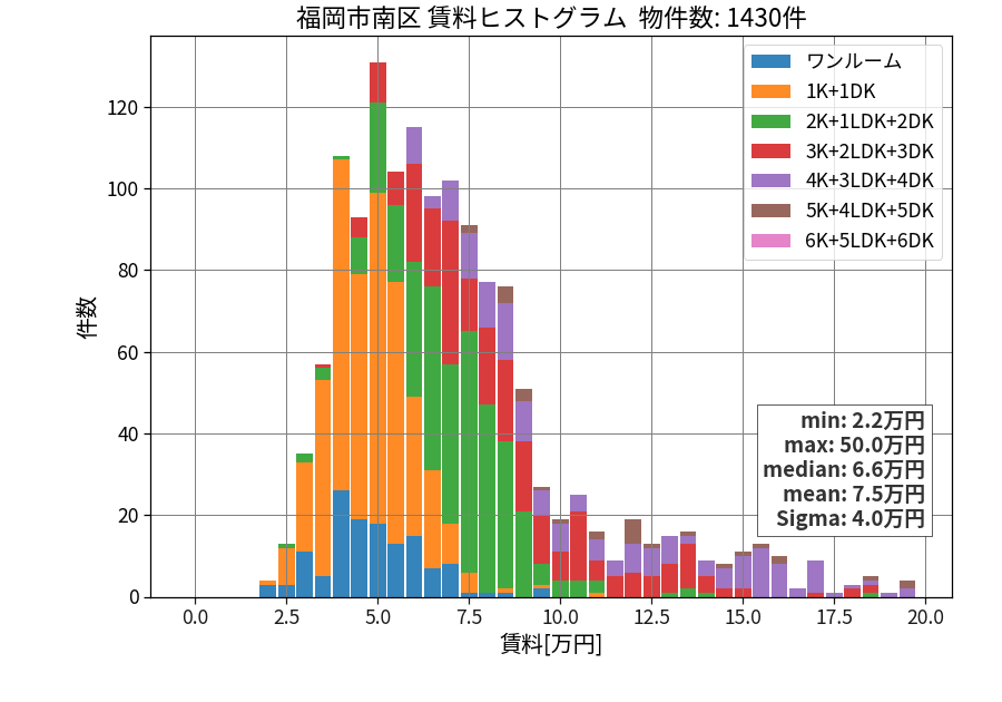 ward_minami-ku_hist_mado_S05.png