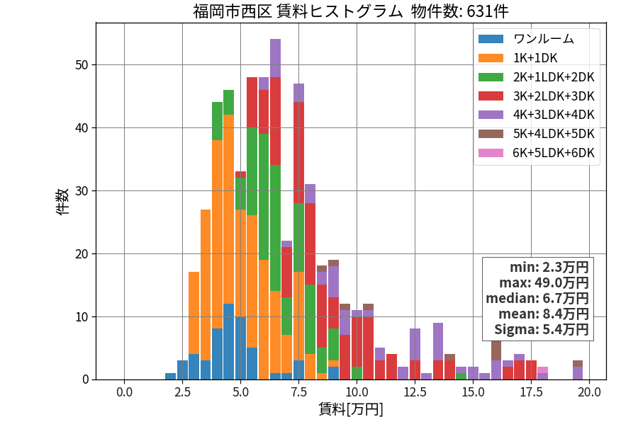 ward_nishi-ku_hist_mado_S05.png