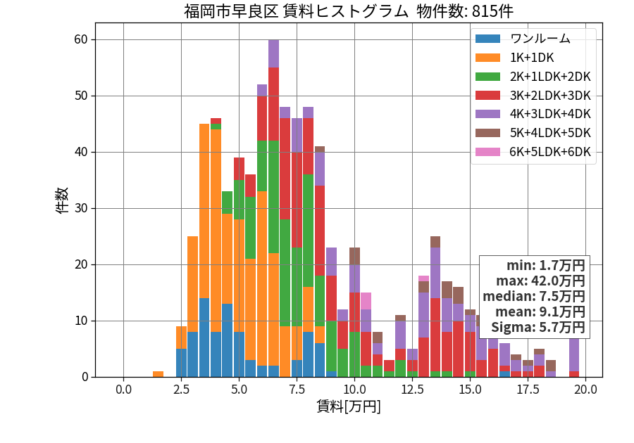 ward_sawara-ku_hist_mado_S05.png