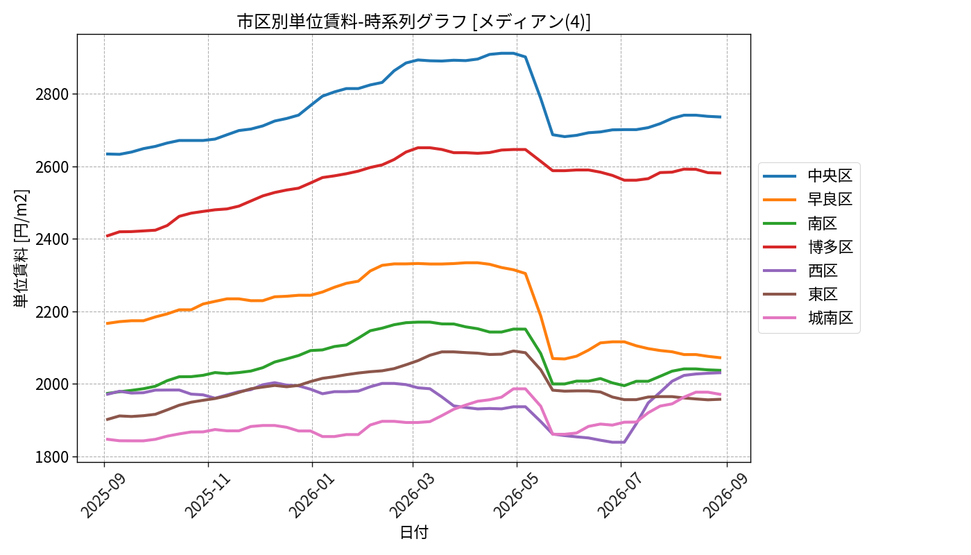 timeline_004_urent.png