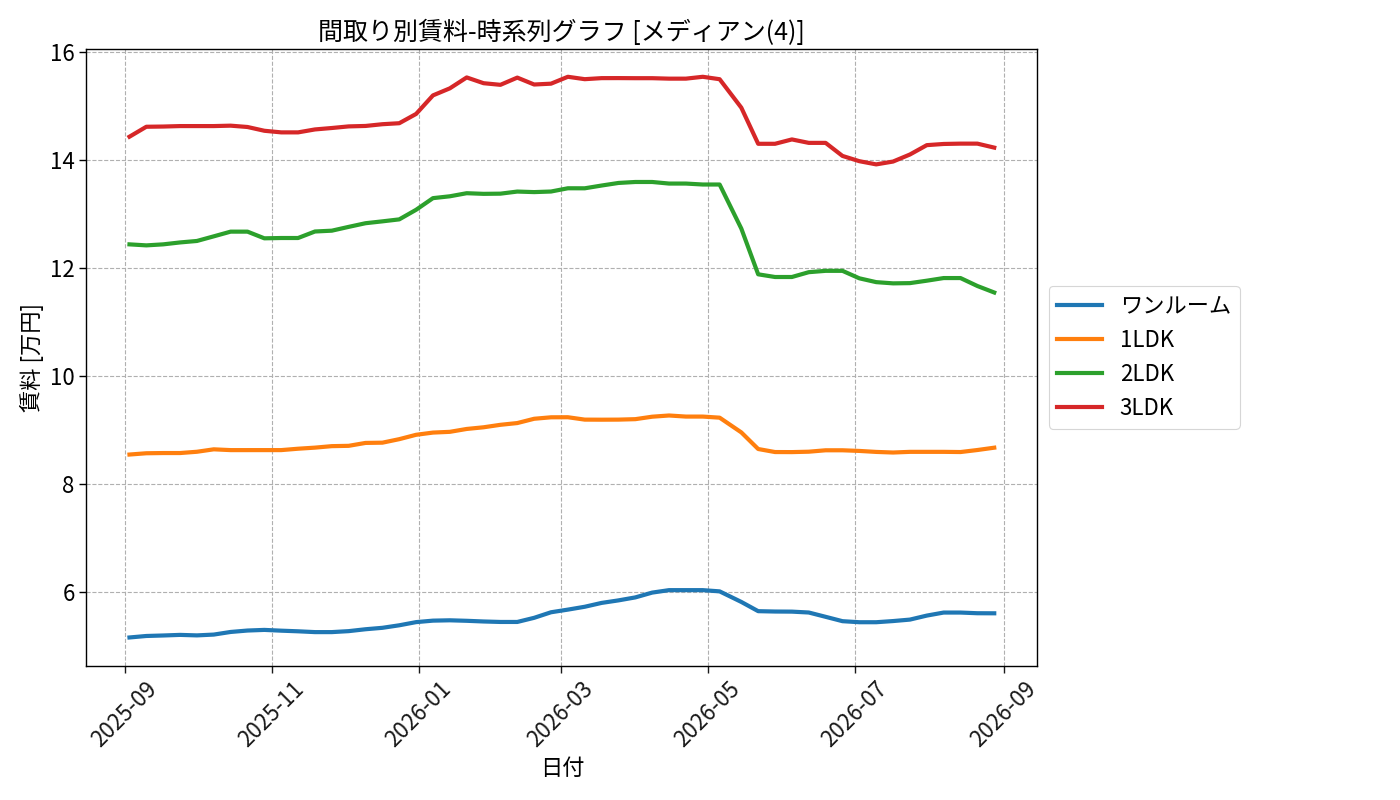 timeline_006_rent.png