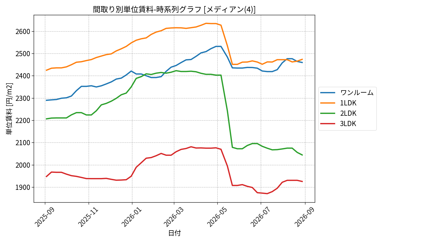 timeline_006_urent.png