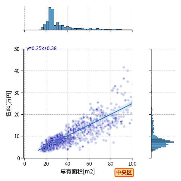 ward_chuo-ku_a2c_scat_jg_S04.png