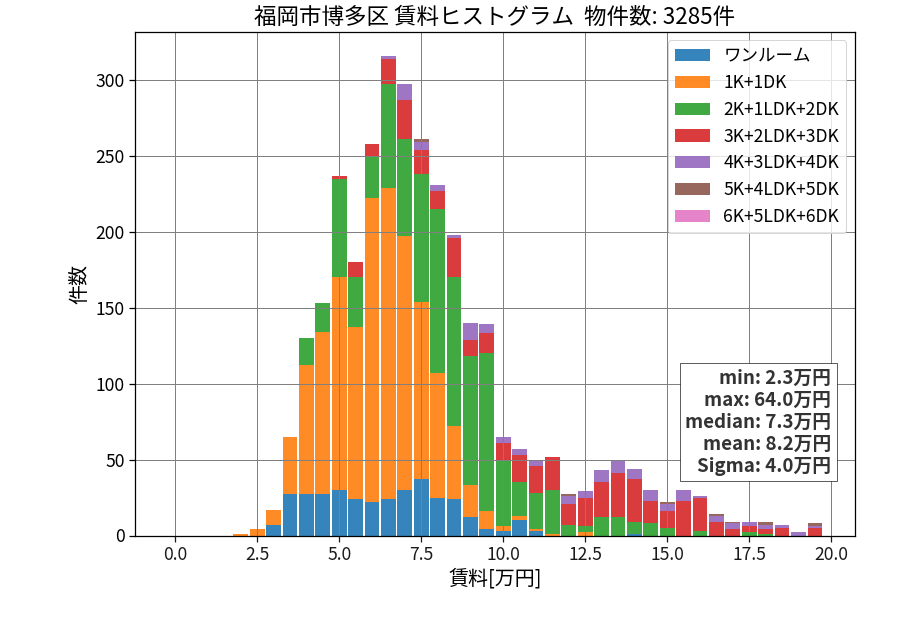 ward_hakata-ku_hist_mado_S05.png