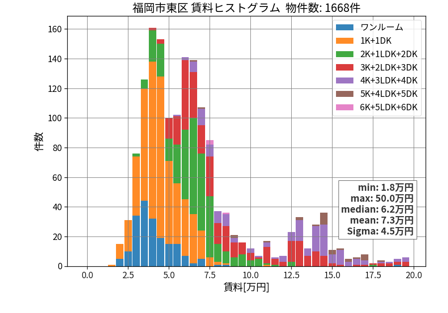 ward_higashi-ku_hist_mado_S05.png