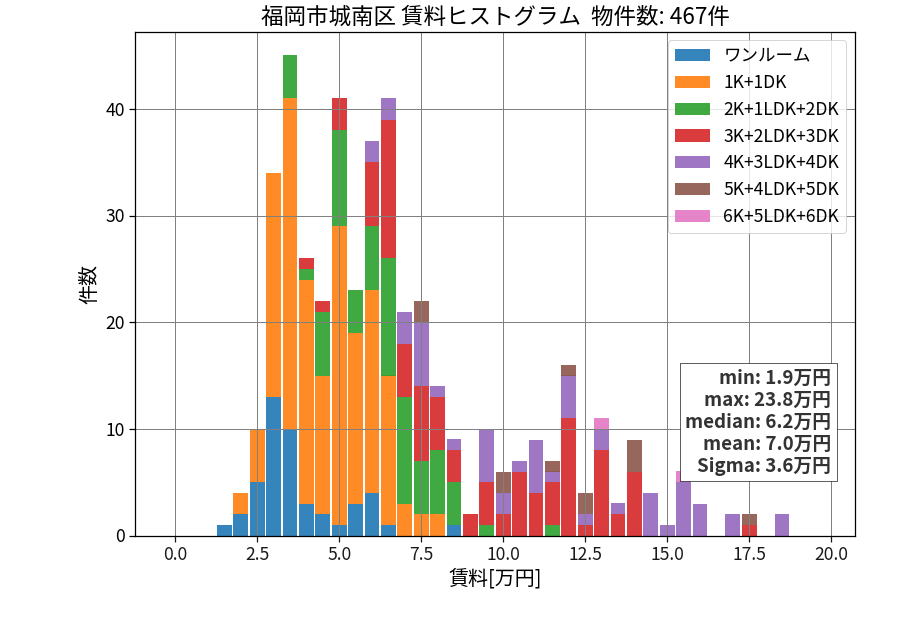 ward_jonan-ku_hist_mado_S05.png