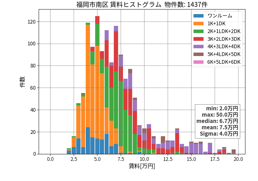 ward_minami-ku_hist_mado_S05.png