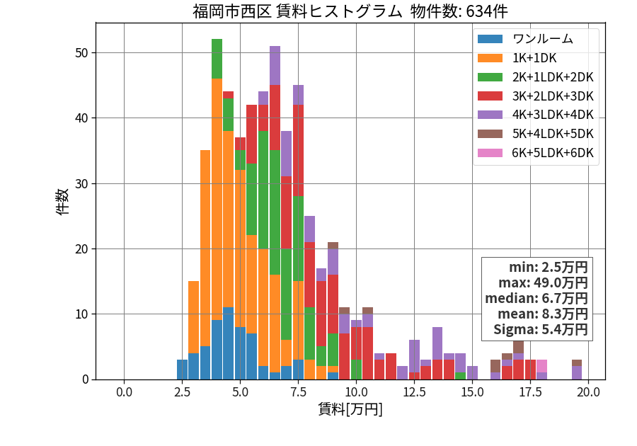 ward_nishi-ku_hist_mado_S05.png