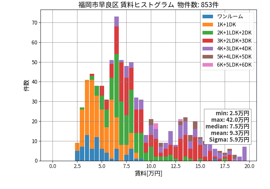ward_sawara-ku_hist_mado_S05.png