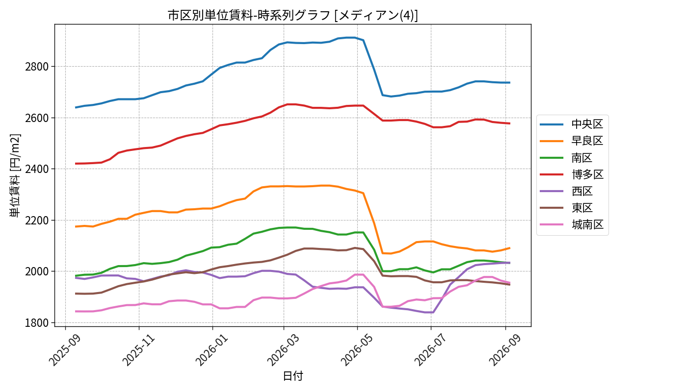 timeline_004_urent.png