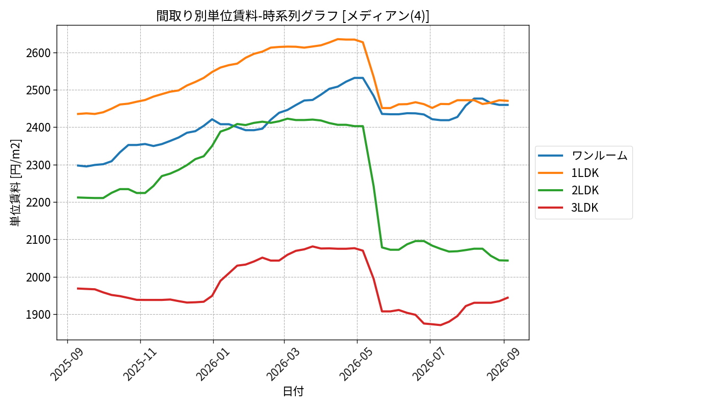timeline_006_urent.png