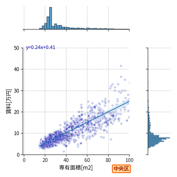 ward_chuo-ku_a2c_scat_jg_S04.png