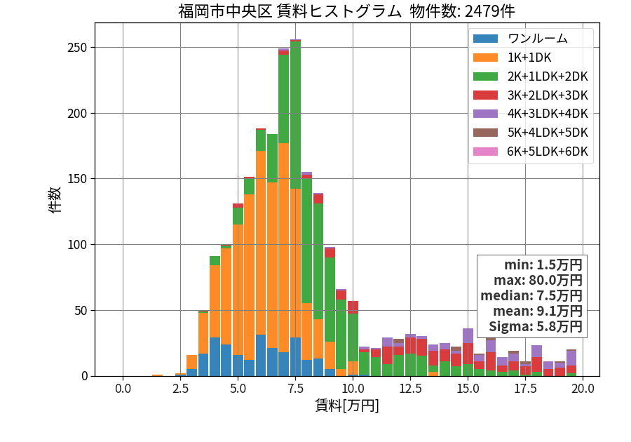 ward_chuo-ku_hist_mado_S05.png