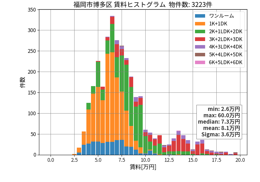 ward_hakata-ku_hist_mado_S05.png