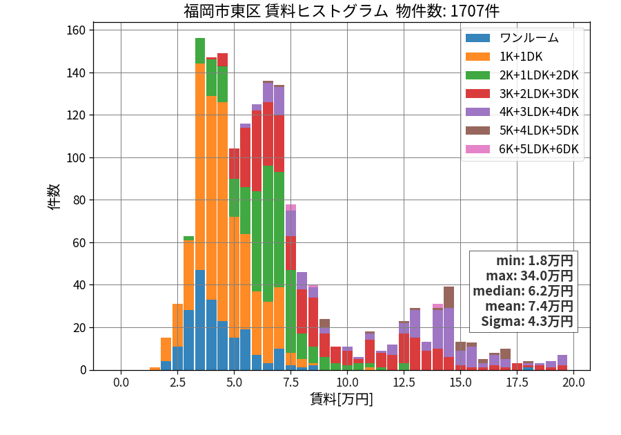ward_higashi-ku_hist_mado_S05.png