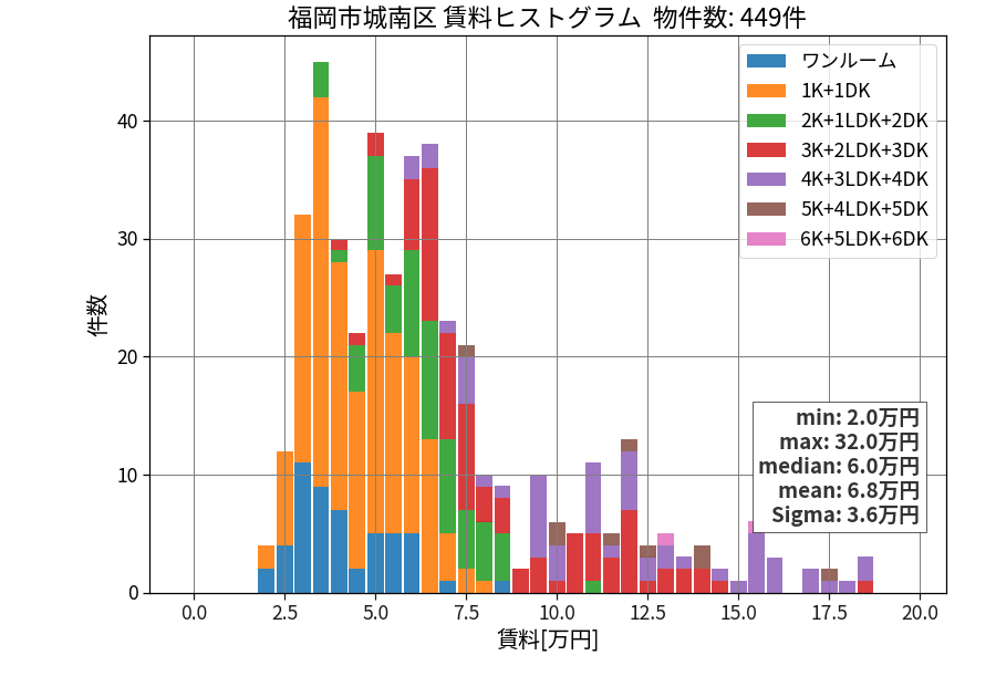 ward_jonan-ku_hist_mado_S05.png