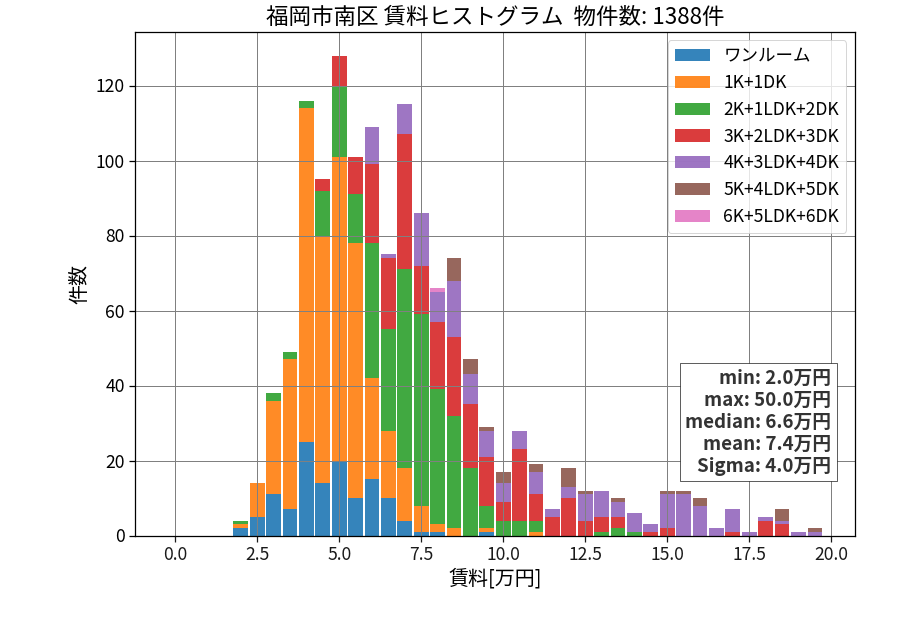 ward_minami-ku_hist_mado_S05.png