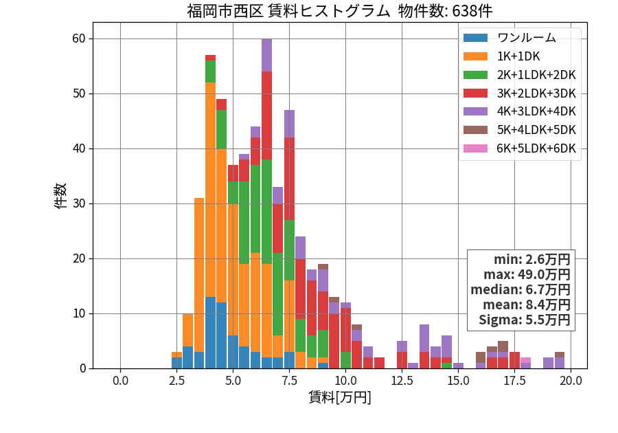 ward_nishi-ku_hist_mado_S05.png