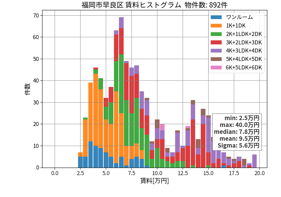 ward_sawara-ku_hist_mado_S05.png