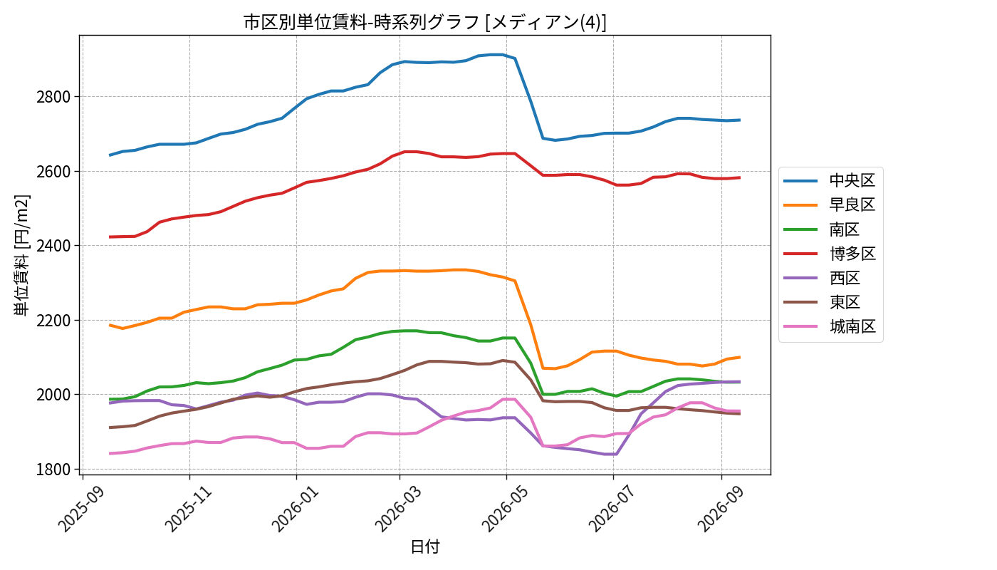 timeline_004_urent.png