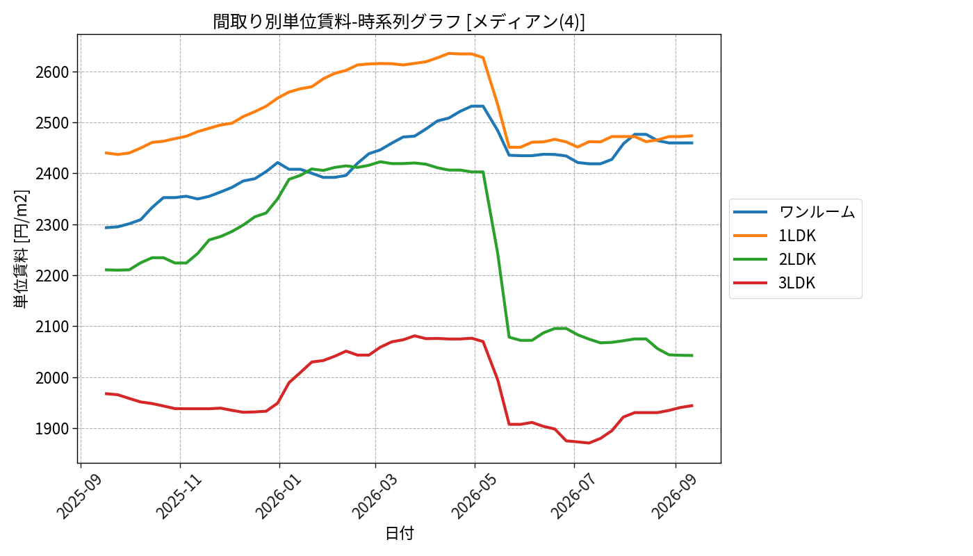 timeline_006_urent.png