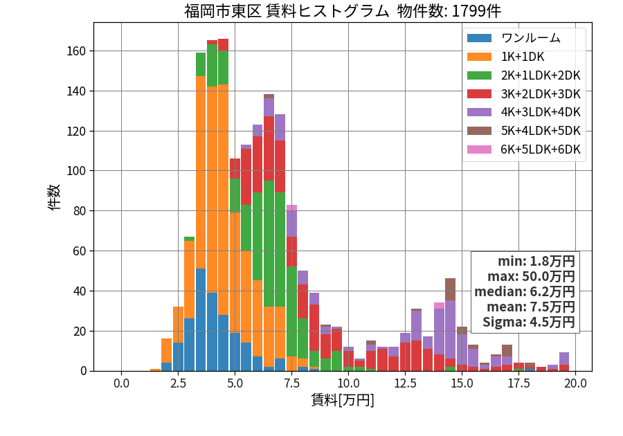 ward_higashi-ku_hist_mado_S05.png