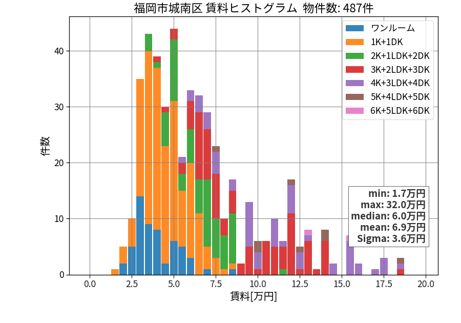 ward_jonan-ku_hist_mado_S05.png