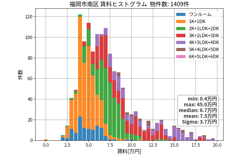 ward_minami-ku_hist_mado_S05.png