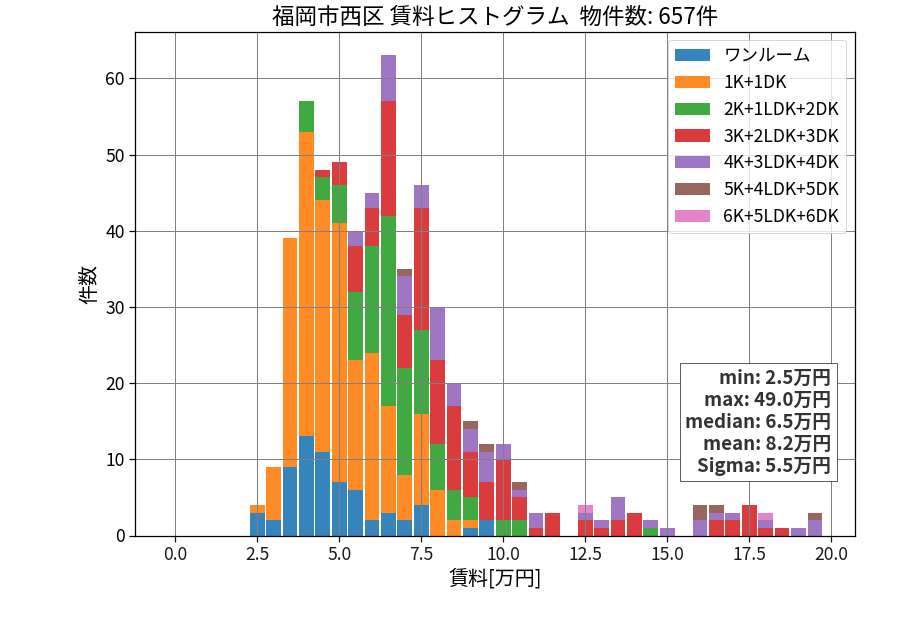 ward_nishi-ku_hist_mado_S05.png