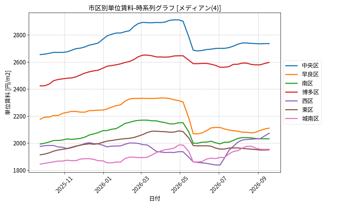 timeline_004_urent.png