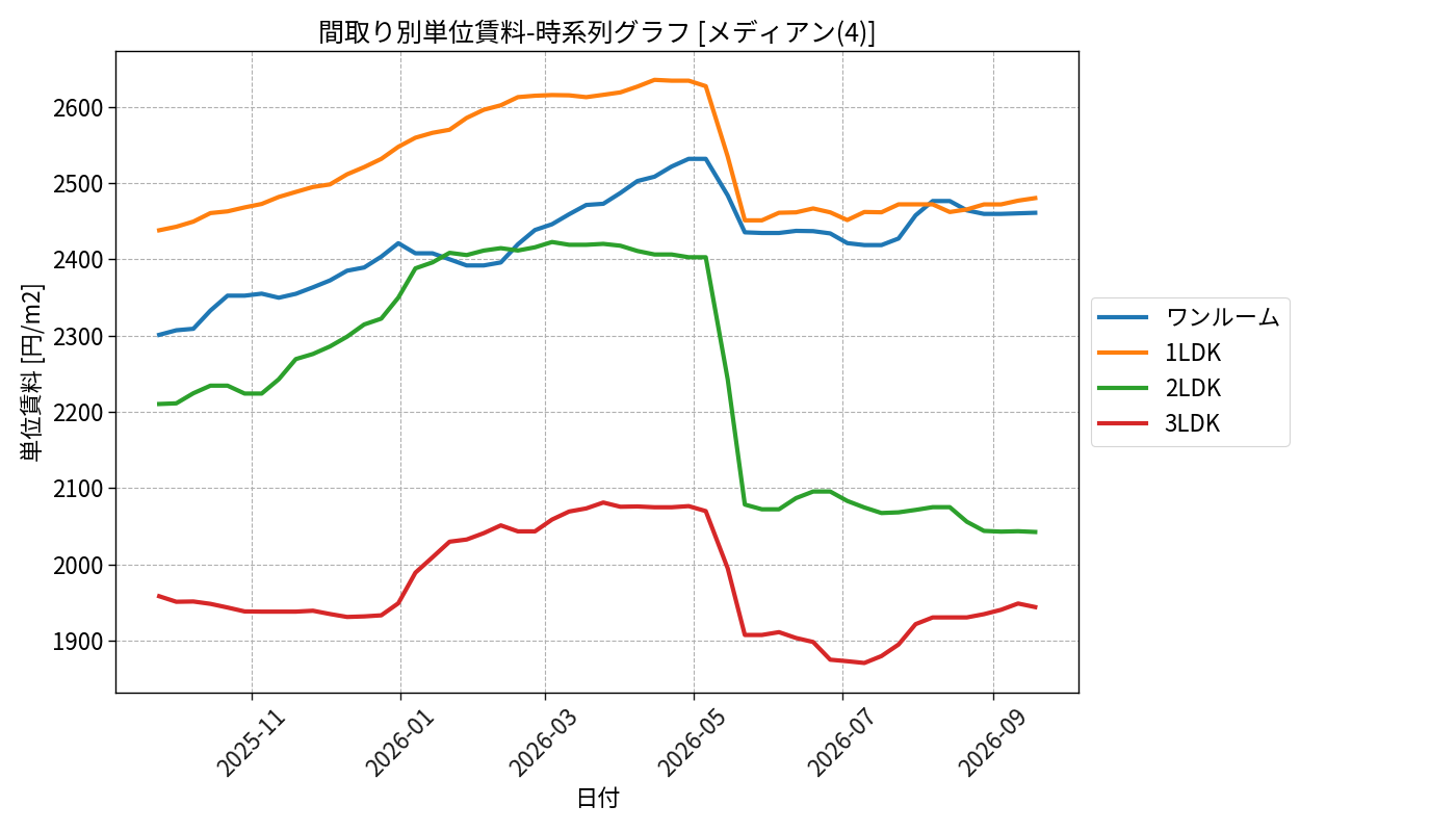 timeline_006_urent.png