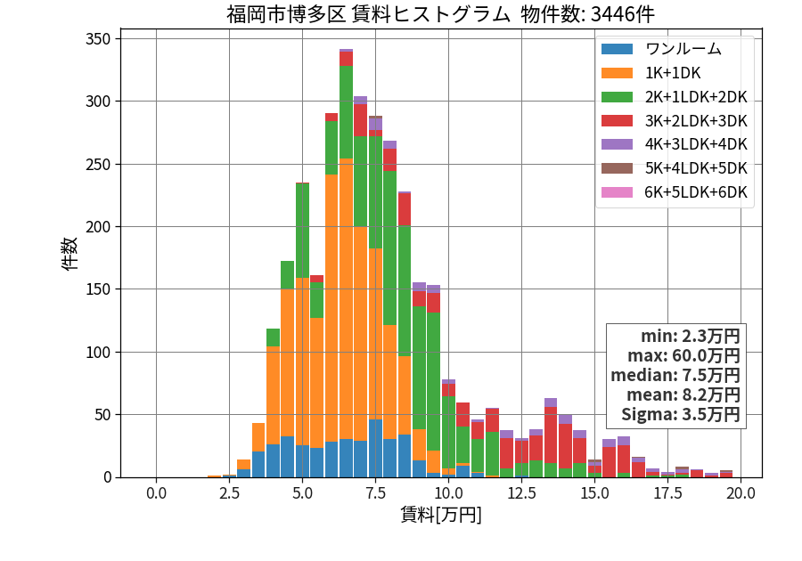 ward_hakata-ku_hist_mado_S05.png