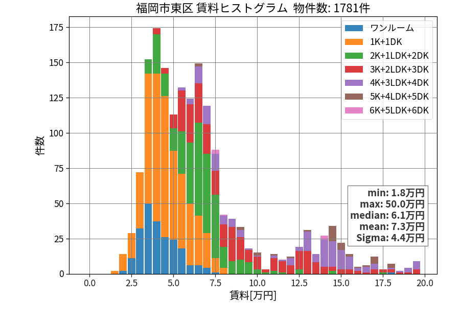 ward_higashi-ku_hist_mado_S05.png