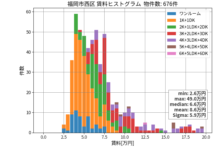 ward_nishi-ku_hist_mado_S05.png