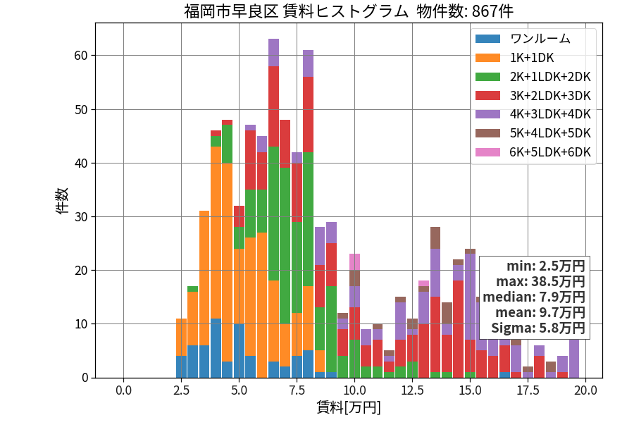 ward_sawara-ku_hist_mado_S05.png